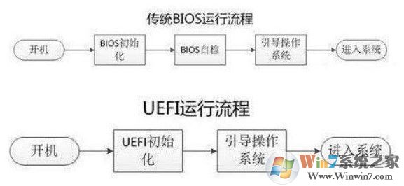 uefiʲô˼?µʽuefi