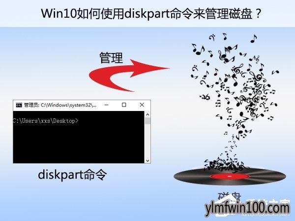 WIN10 64λϵͳôʹdiskpart̵ķ