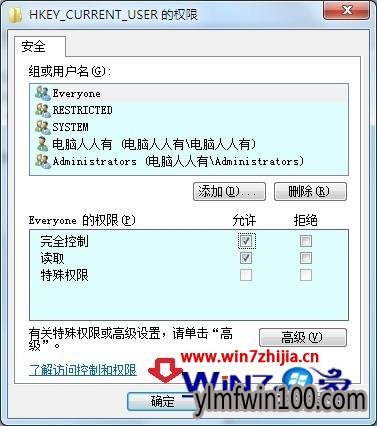 WIN7ϵͳԿʾwindowsܼûļô죿