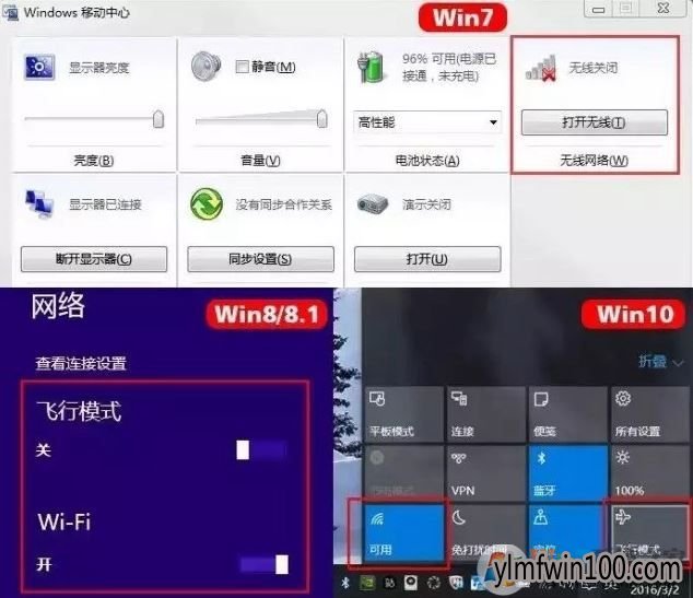 win10ϵͳ޷νķ