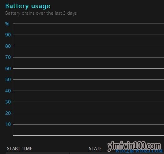 Win10רҵϵͳʼǱô鿴Ϣķ