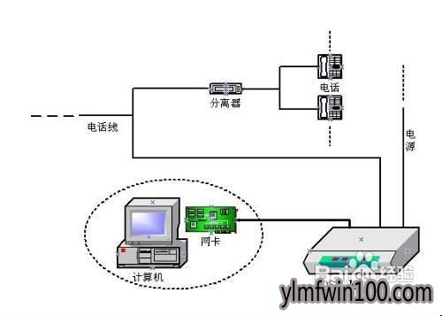 ԲŴ651ô죿νwin10ϵͳŴ651ķ