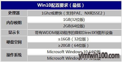 win10ϵͳCҪͼ