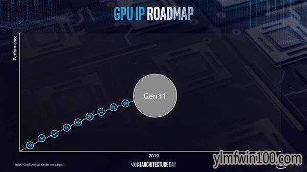 Intelص11ԣ10nm Ice Lakeϼ