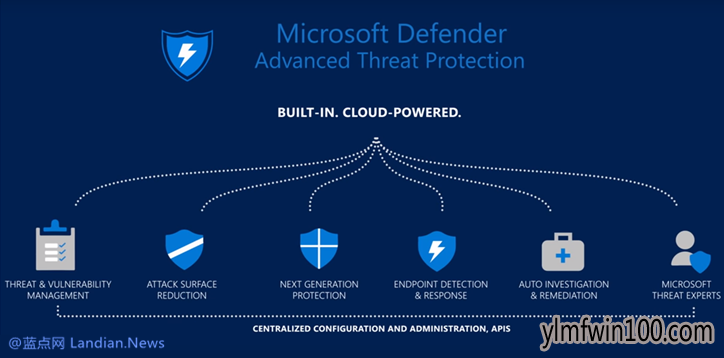 ΢Windows DefenderΪMicrosoft DefenderӶMac֧