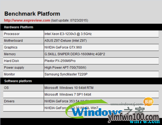 win10 19H1Ҫ˻win7win10win7ĸ(1)