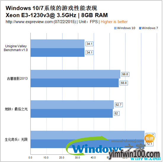 win10 19H1Ҫ˻win7win10win7ĸ(4)