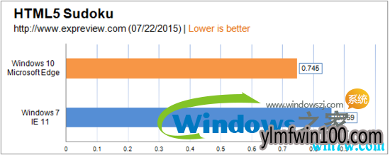 win10 19H1Ҫ˻win7win10win7ĸ(5)