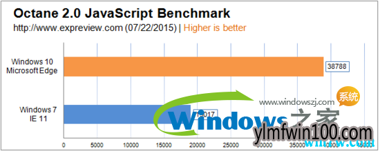 win10 19H1Ҫ˻win7win10win7ĸ(8)