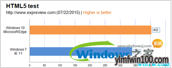 win10 19H1Ҫ˻win7win10win7ĸ(6)