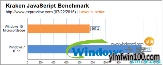 win10 19H1Ҫ˻win7win10win7ĸ(7)