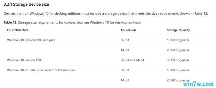 Windows 10¸£win10 1903Ҫ32GBռ