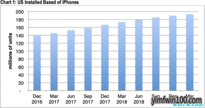 CIRPƻ2019Q1iPhoneû