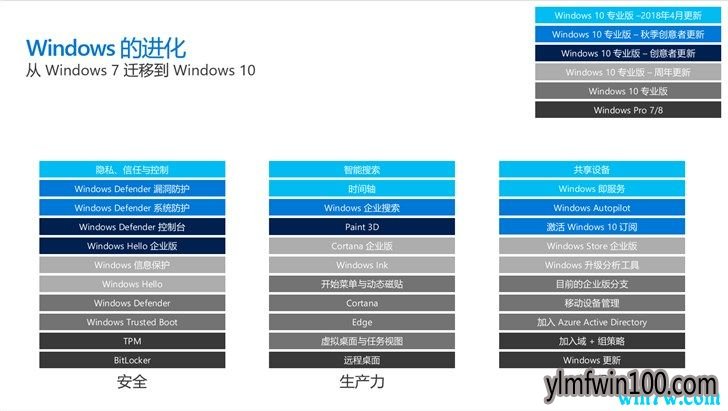 Windows 10ȫITһʹЧ칫׾