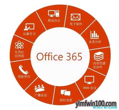 office365к office365ȫԿ