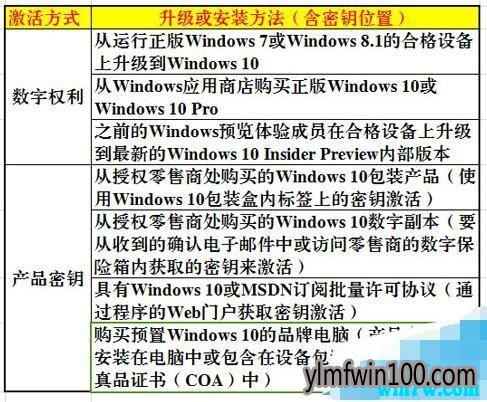 win10 1909к  win10ٷ64λԿ win10ƷԿ